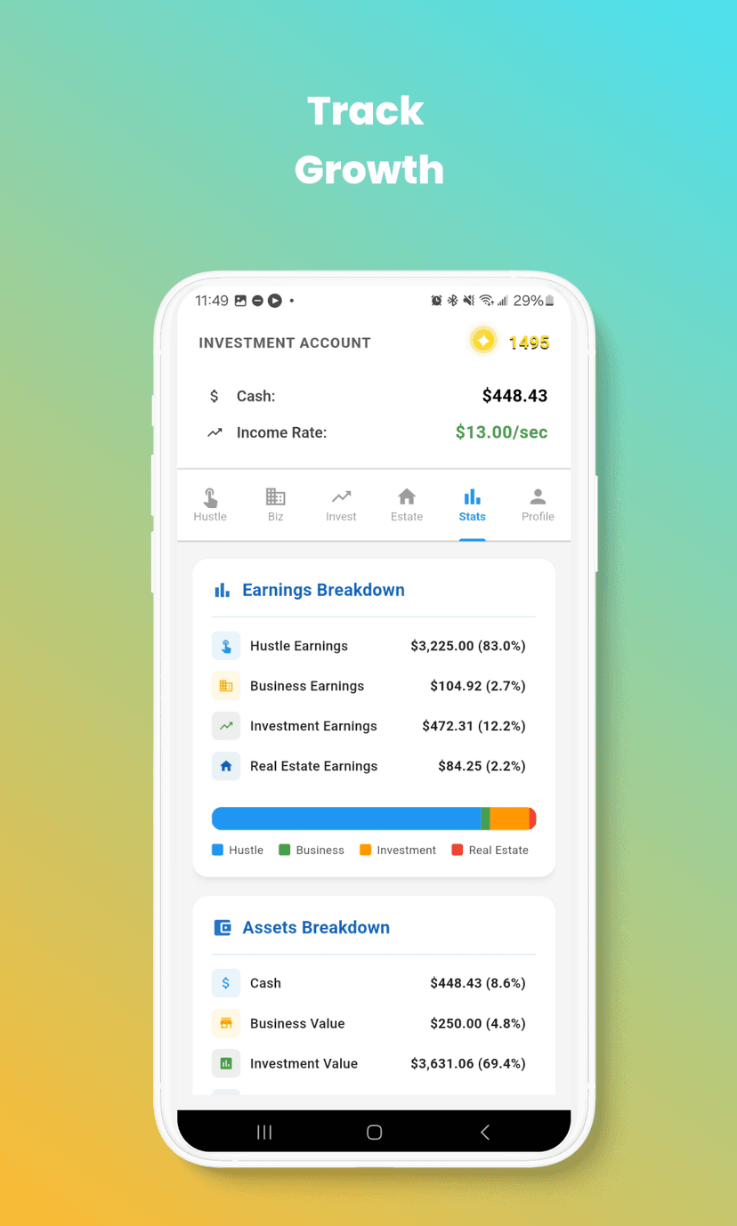 Real estate โ global properties